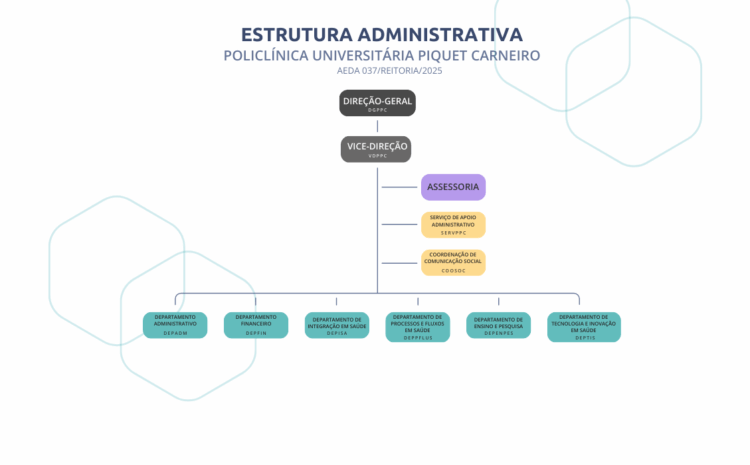  Novo organograma da Policlínica é publicado: confira!